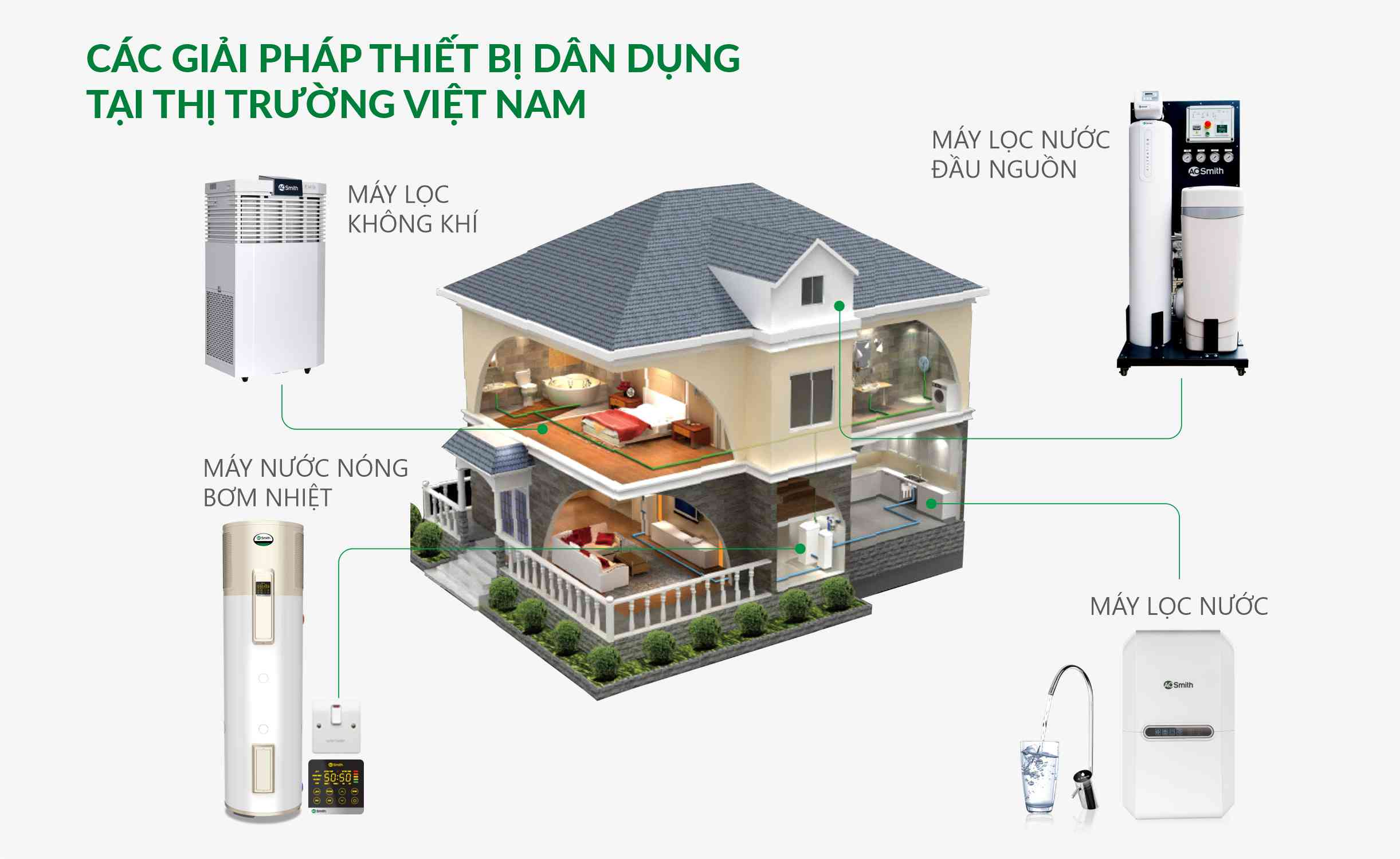 Hệ thống xử lý nước Habecom