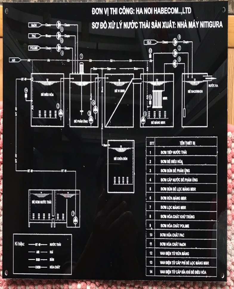 Cụm lọc tách bùn và hệ thống khử trùng dung dịch