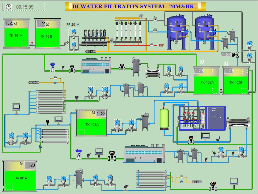 Hệ thống tủ điện nguồn và biến tần điều tốc Power System
